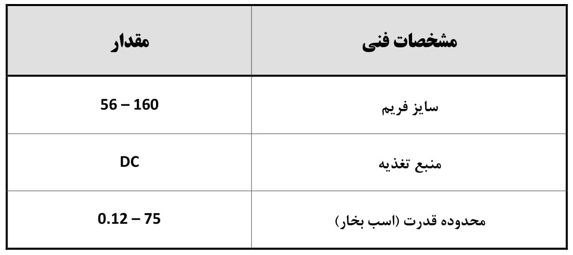 الکتروموتور ترمزدار MGM سری BM